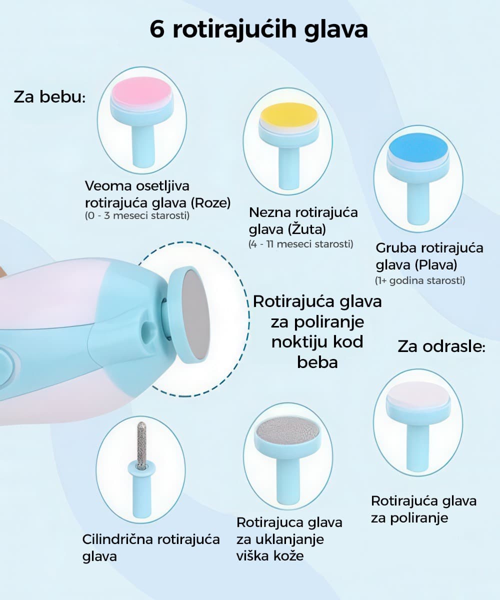 Karakteristika proizvoda